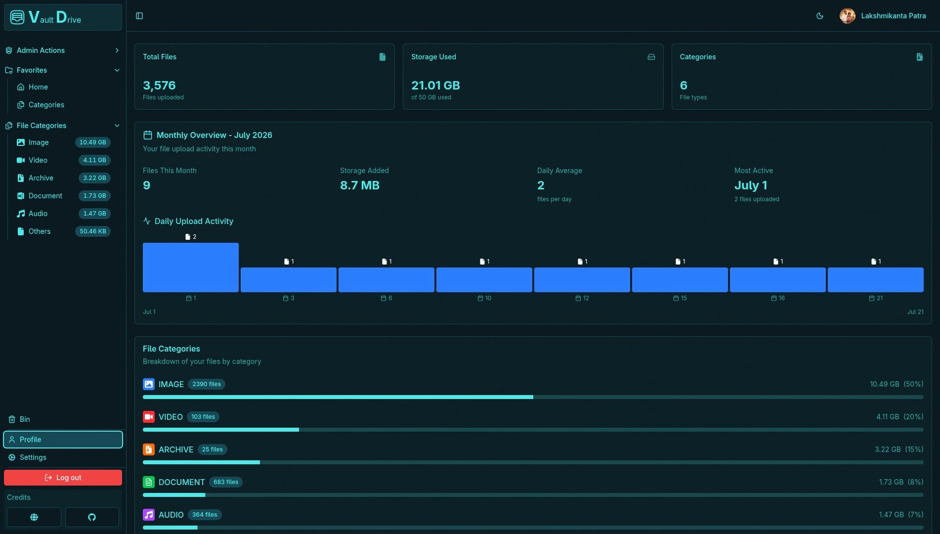 VaultDrive profile monthly activity